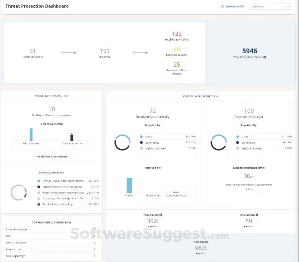 IRONSCALES Pricing, Features, and Reviews (Sep 2024)